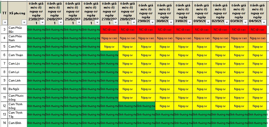 ĐÁNH GIÁ MỨC ĐỘ NGUY CƠ DỊCH BỆNH COVID-19 TẠI TP CAM RANH (Cập nhật ngày 4/9/2021)